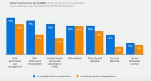 CFO Mengincar Investasi Teknologi Bakat Keterampilan AI/ML
